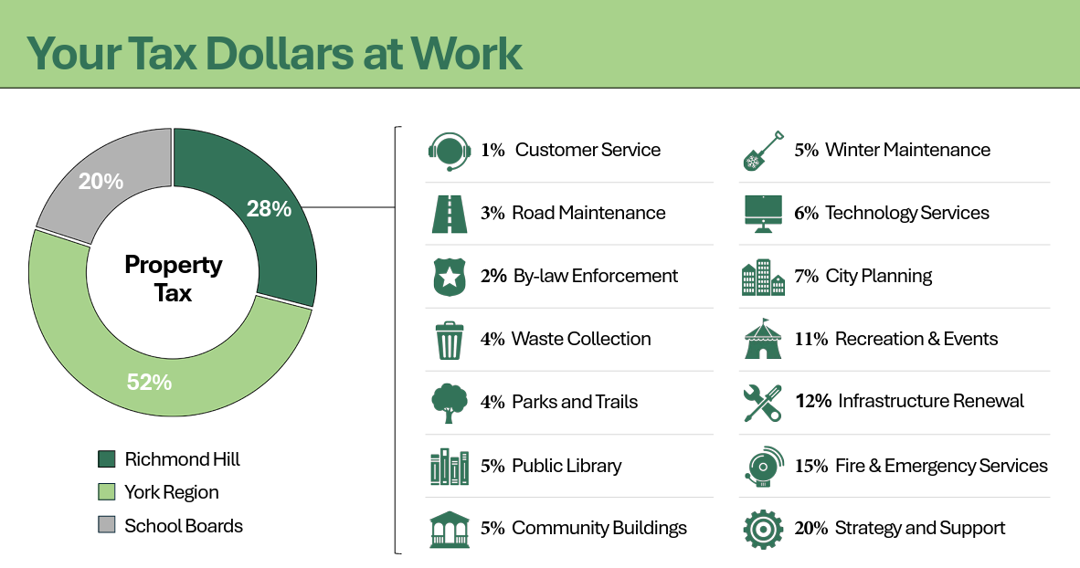 Budget 2026: Your Tax Dollars at Work