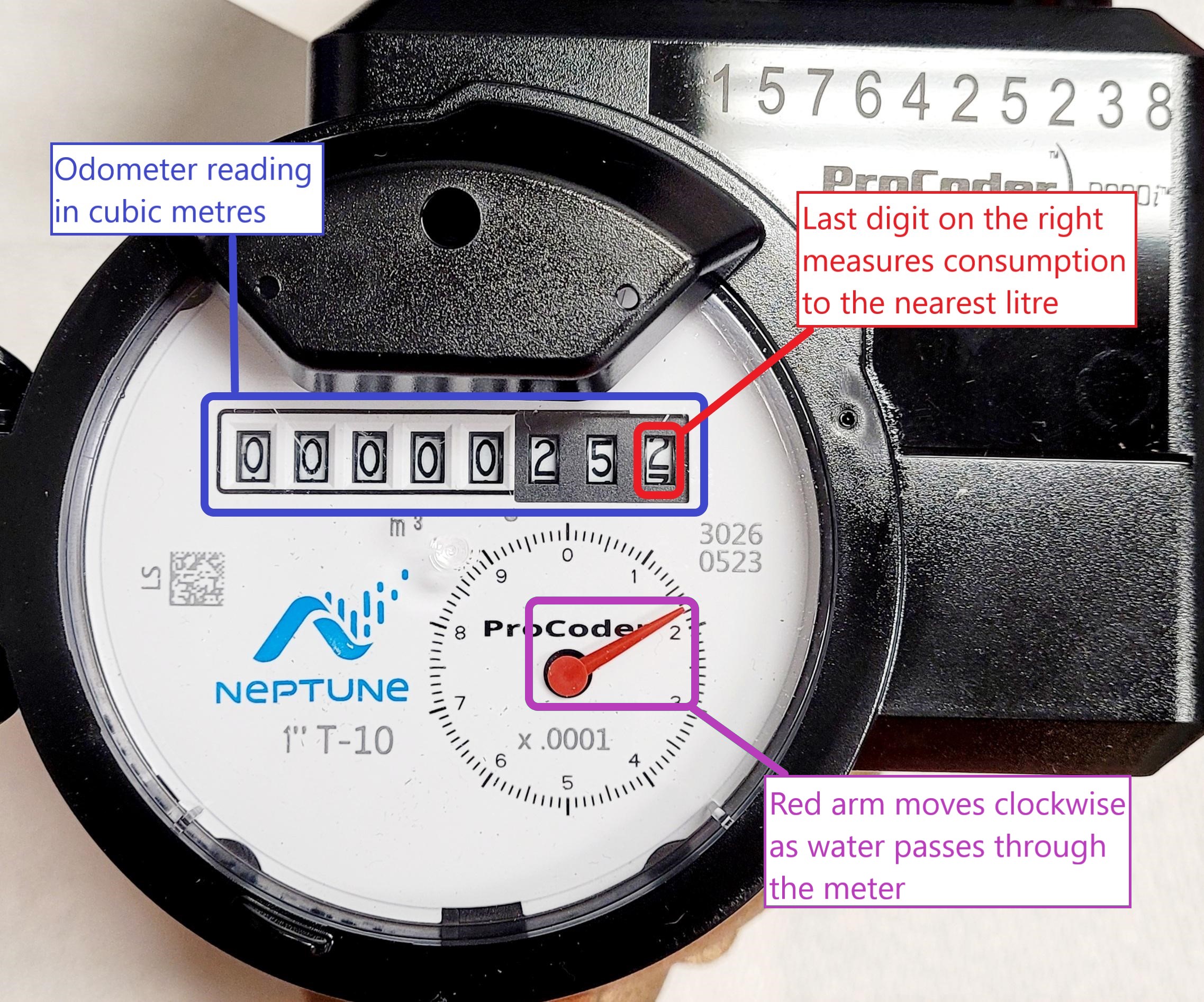 ProCoder Water Meter